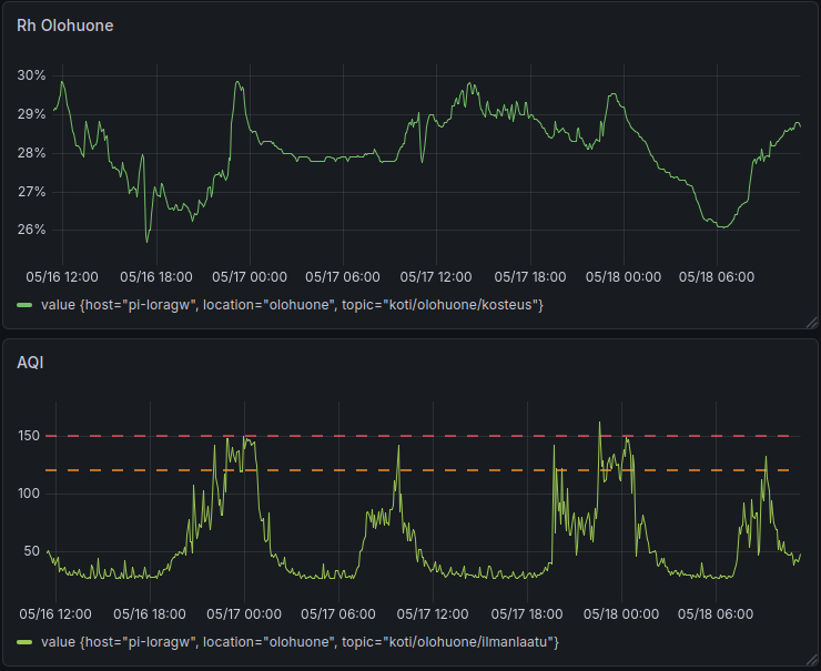 AQI spikes