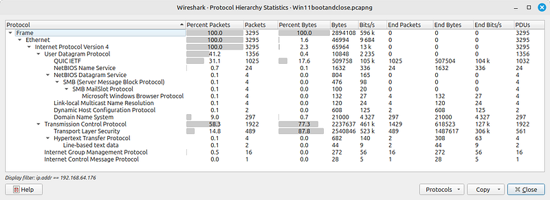 Protocol hiearchy statistics